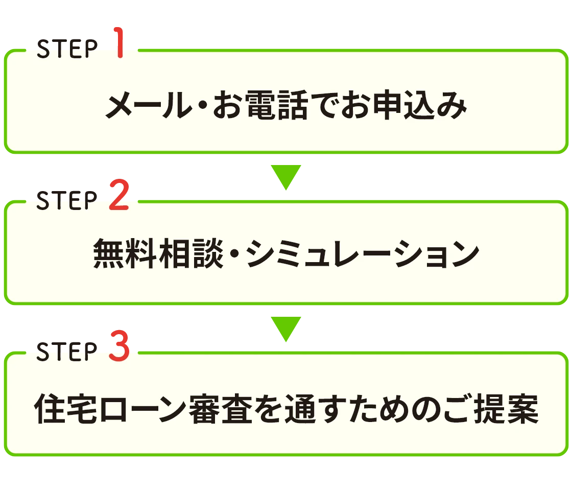 大分で住宅ローン審査にお悩みなら｜さくらのいえ